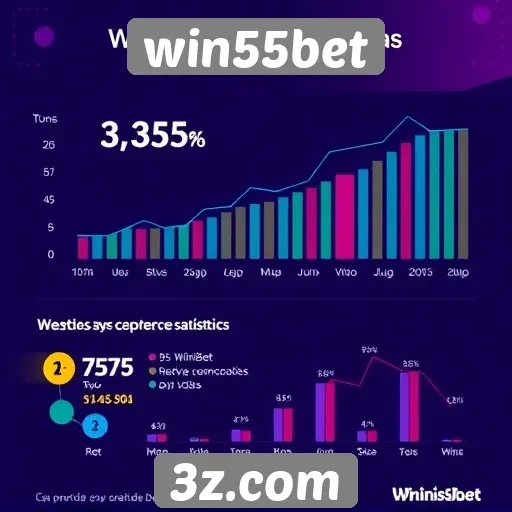 Estatísticas de usuários ativos no win55bet